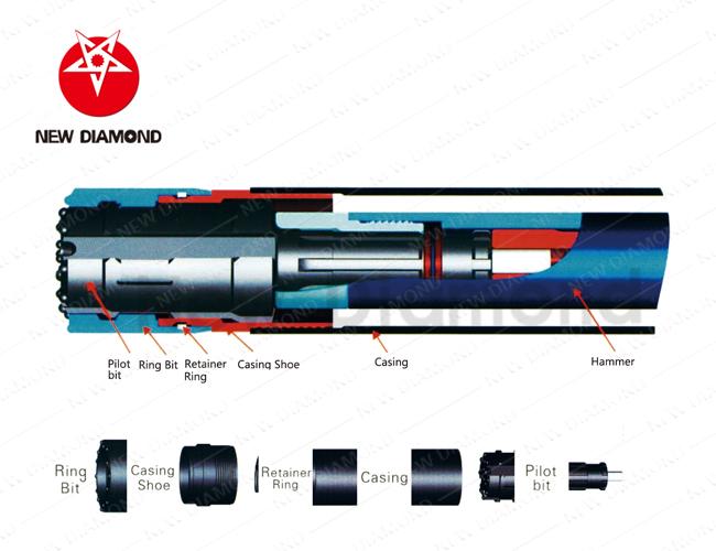 Ring Bit Drilling System